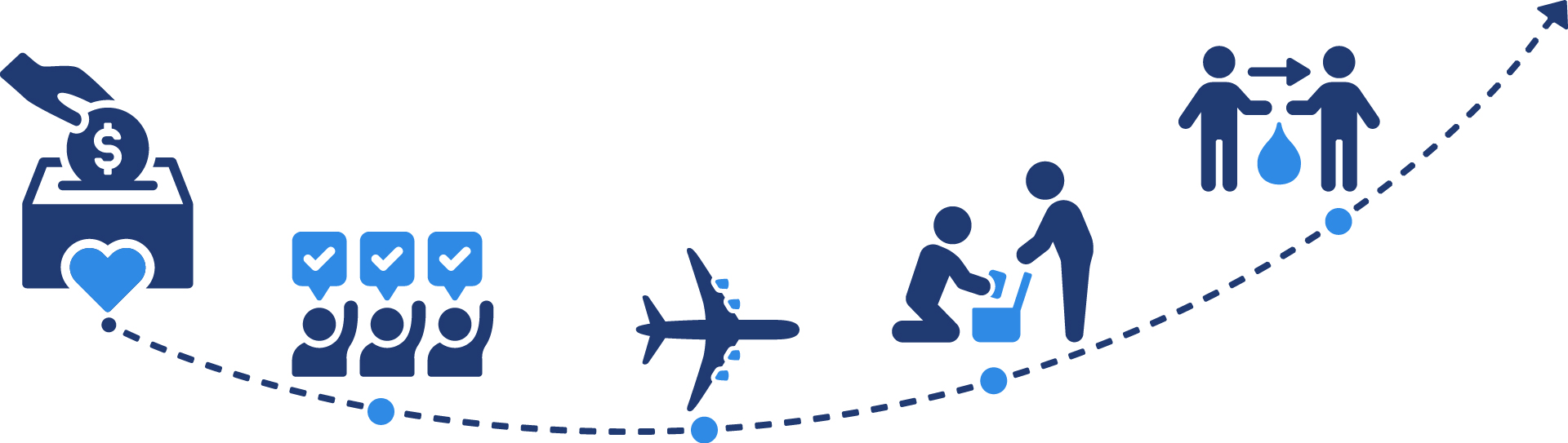 The journey of a Donation made to Pure Water For All Foundation